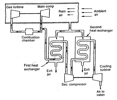 hvac heating and cooling boots